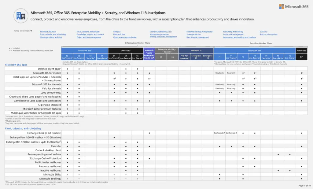 Microsoft 365 Plans and Subscriptions